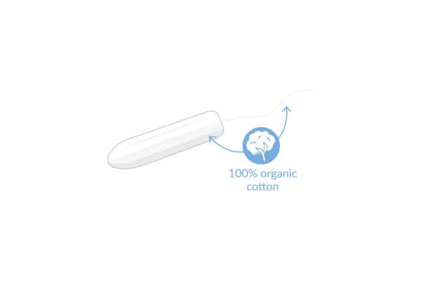 Regular Non-Applicator Tampons