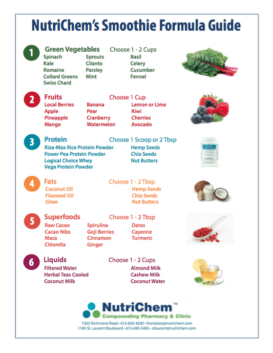 NutriChem's Smoothie Formula Guide [FREEBIE]