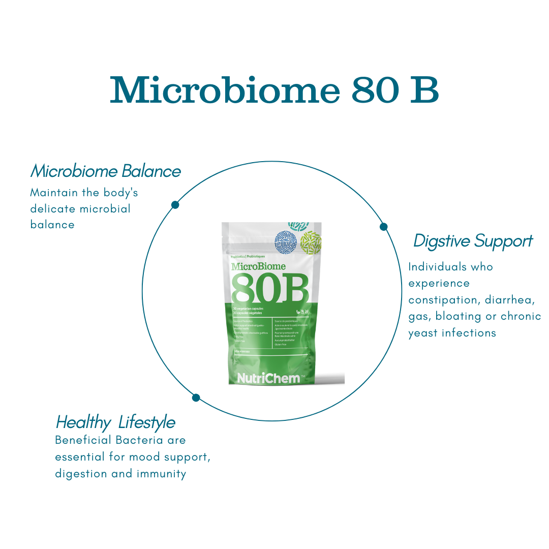 Microbiome 80B