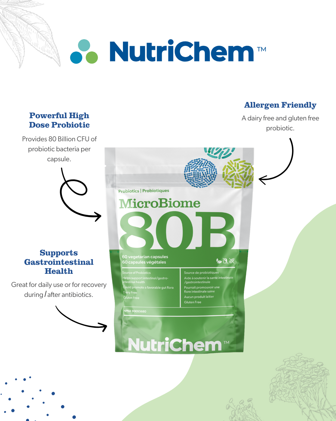 Microbiome 80B